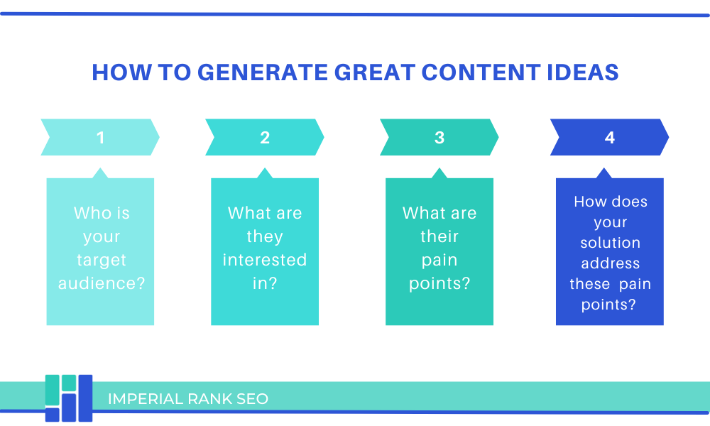 Imperial Rank SEO gives tips on content ideas for companies to gain the benefits of blogging.