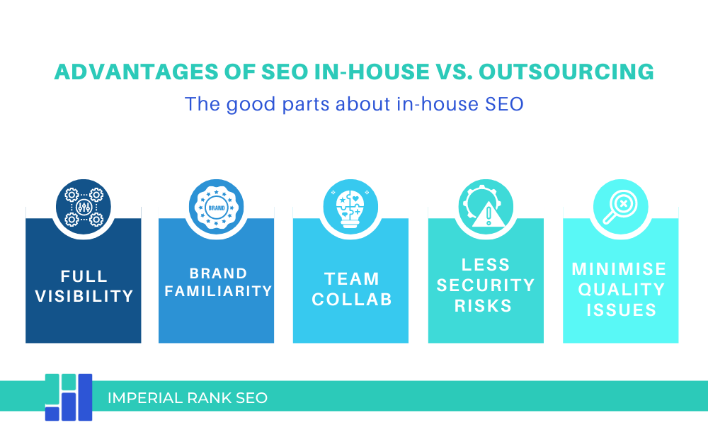 Imperial Rank SEO details the benefits of SEO in-house vs. outsourcing.